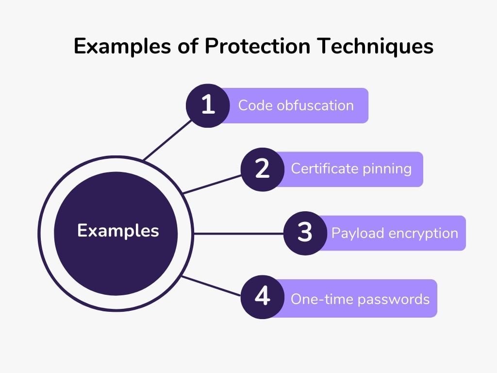 Examples of protection techniques used by banks